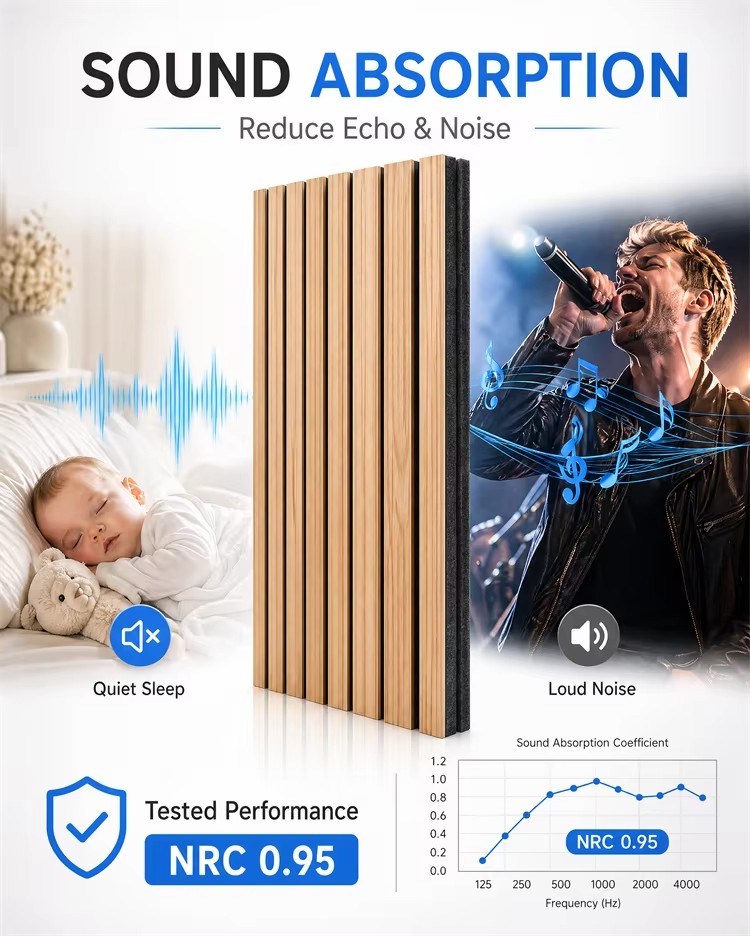 Sound absorption performance chart for soft fabric wrapped panel