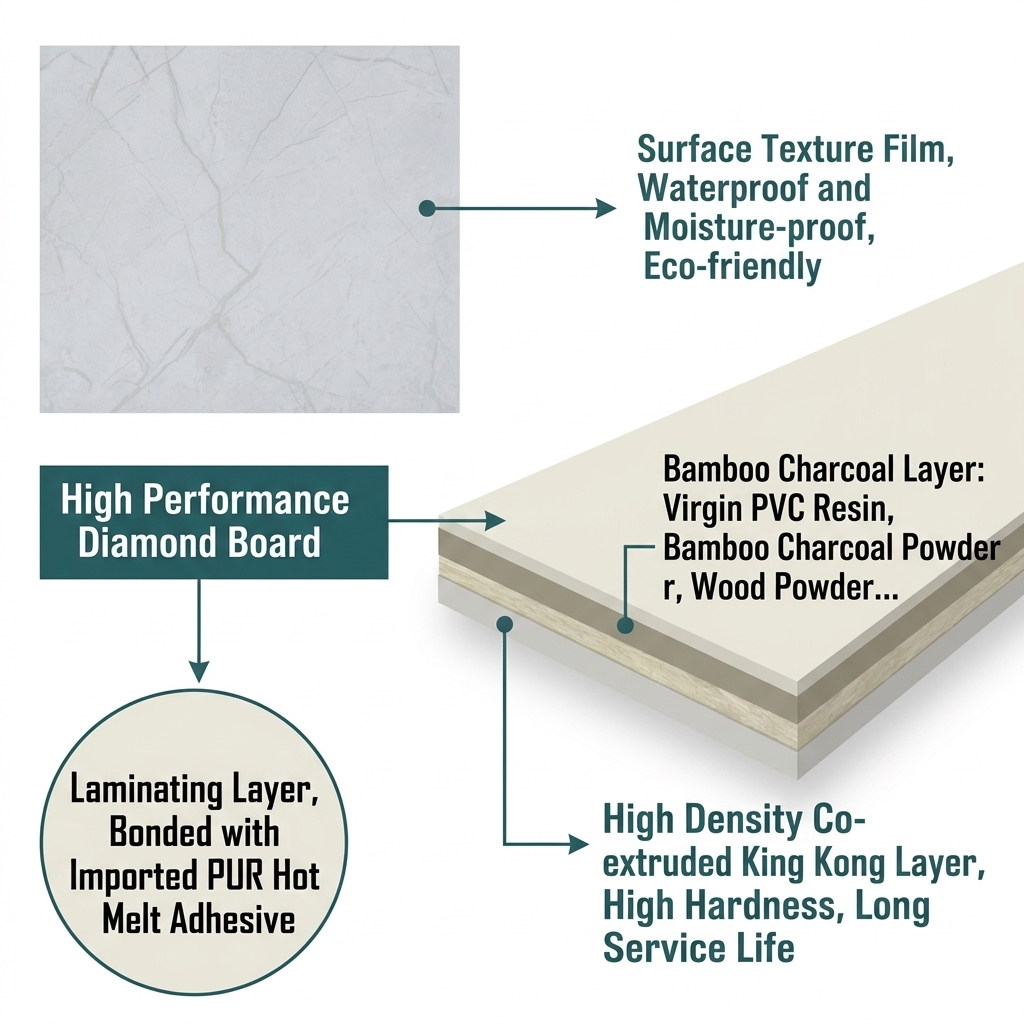 Cross-section of a bamboo charcoal board showing the surface texture film, bamboo charcoal layer and high-density co-extruded base layer